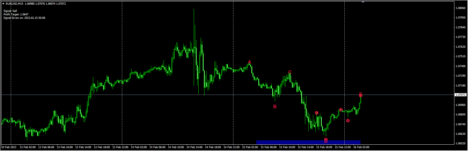 IBFX_-_Waves 1