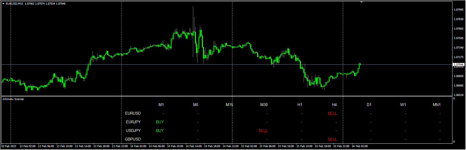 Ichimoku Scanner v1.1