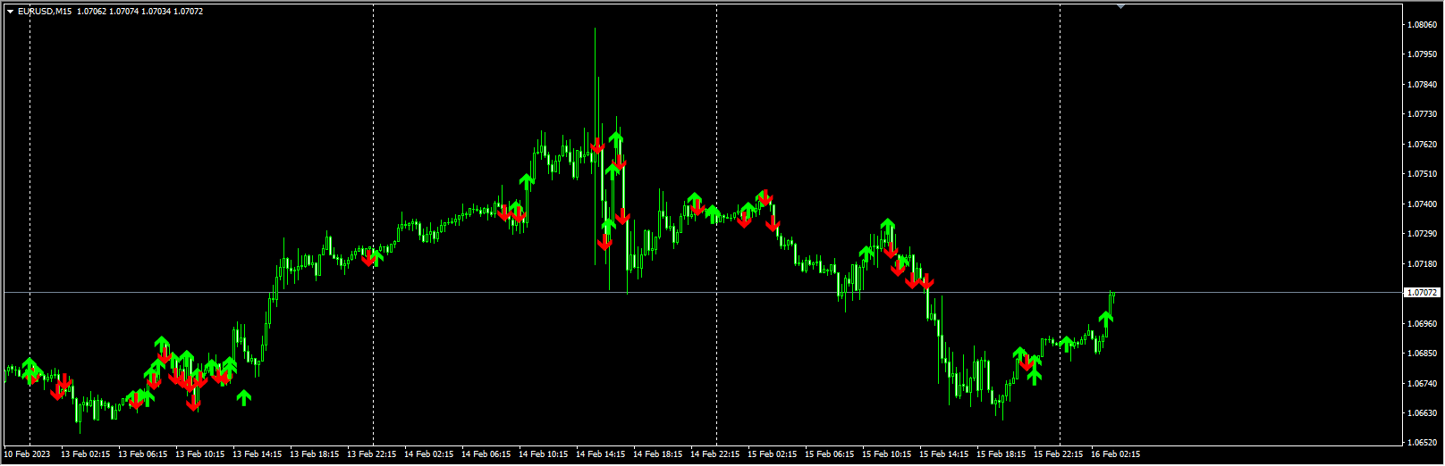 Ichimoku_Signals_and_Alert