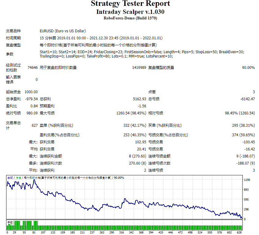 Intraday Scalper v.1.030