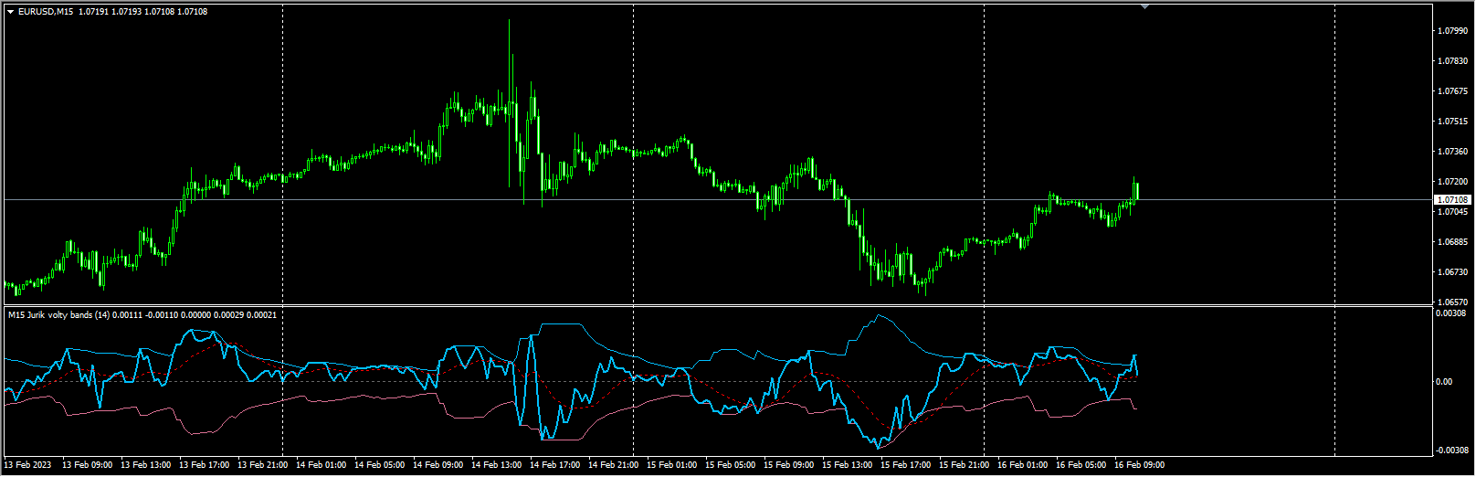 Jurik volty bands – separate 1.02