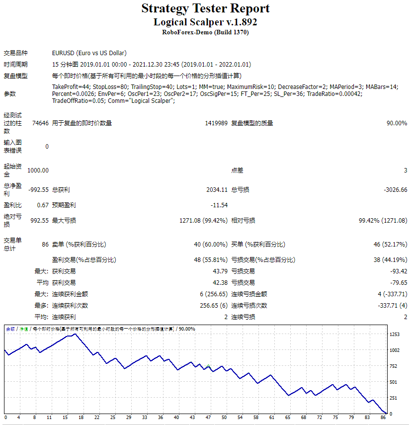 Logical Scalper v.1.892