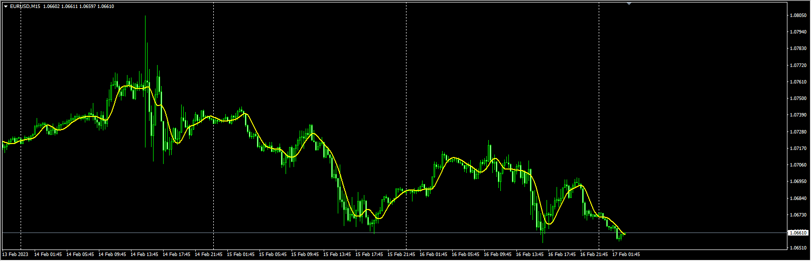 Lowpassfilter_v1 mtf