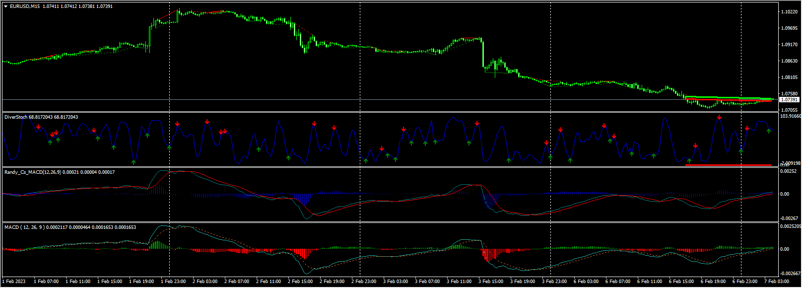 MACD-divergences-indicator