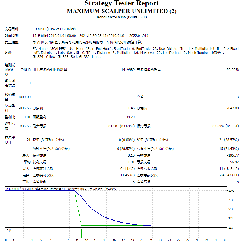 MAXIMUM-SCALPER-UNLIMITED