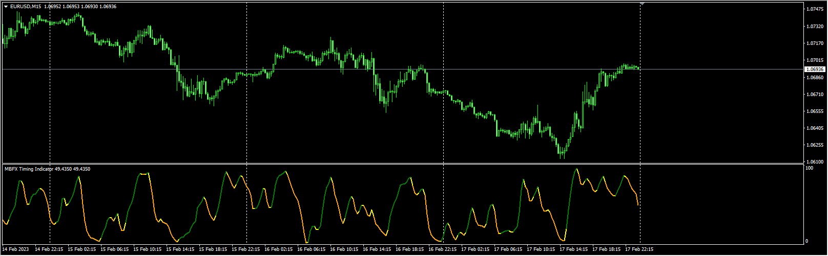 MBFX Timing