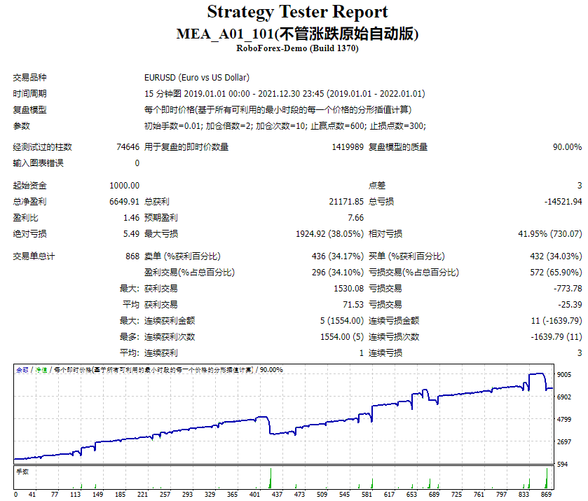 MEA_A01_101(不管涨跌原始自动版)