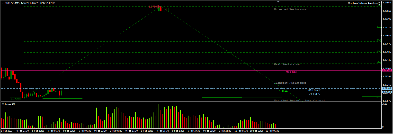 Morpheus Indicator Premium