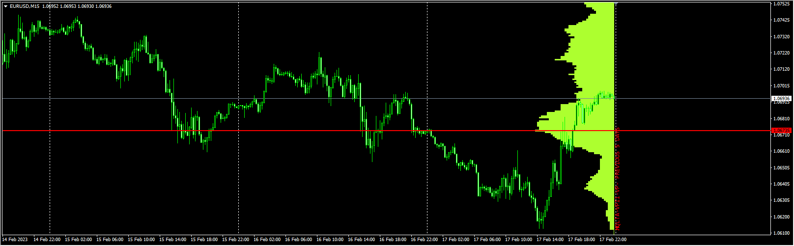 MQLTA MT4 Volume Profile