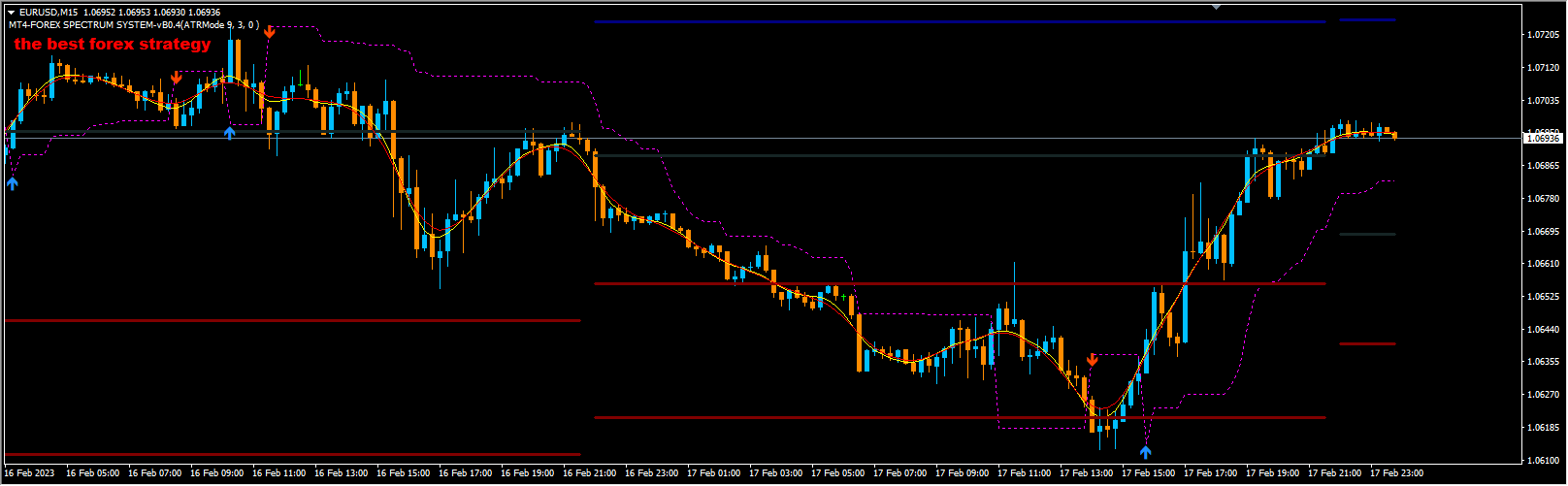 MT4 Forex Spectrum system