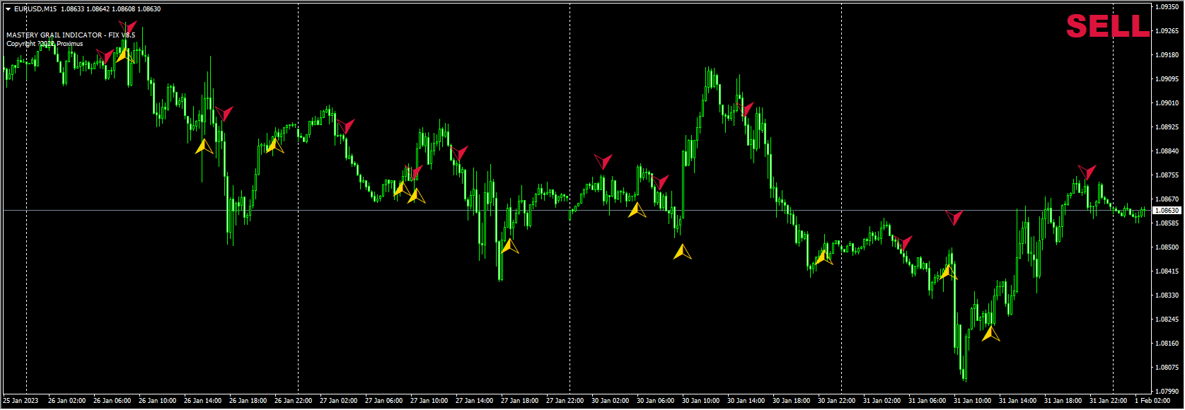 Mastery Grail Indicator v8.5