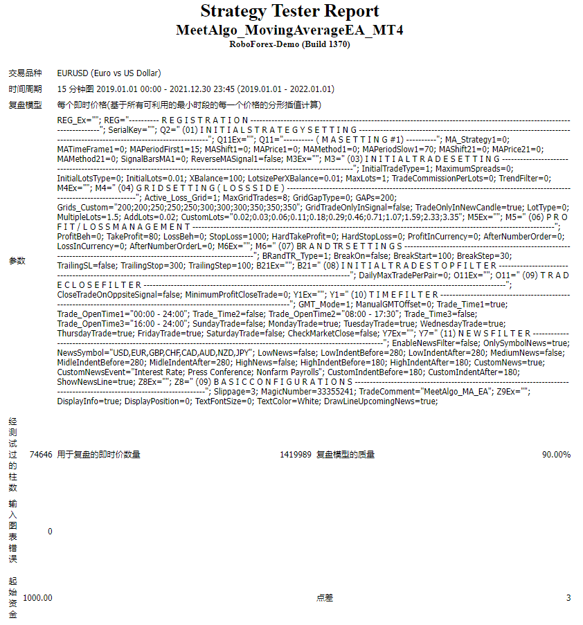 MeetAlgo_MovingAverageEA_MT4