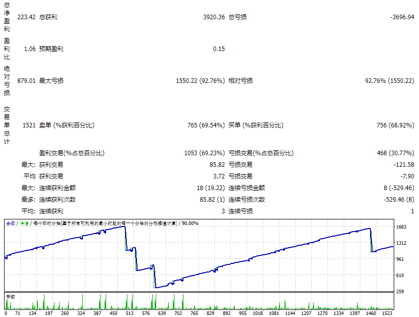 MeetAlgo_MovingAverageEA_MT4