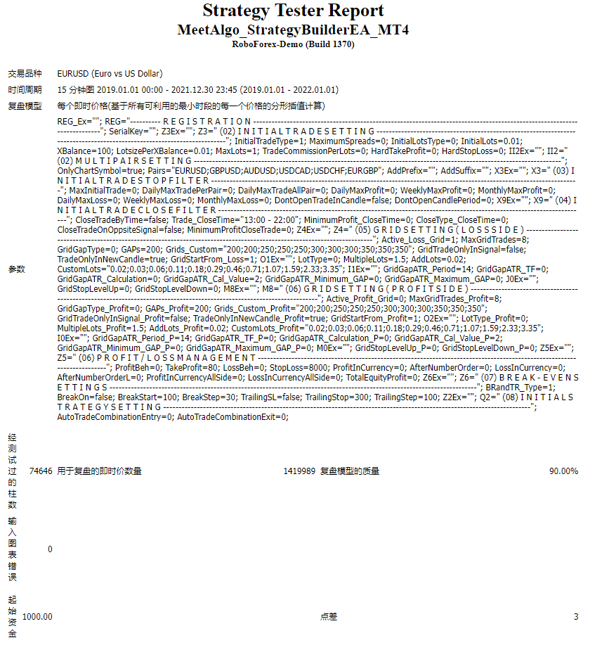 MeetAlgo_StrategyBuilderEA_MT4