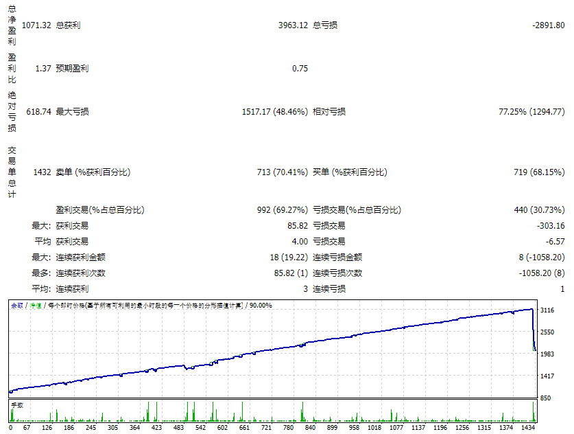 MeetAlgo_StrategyBuilderEA_MT4