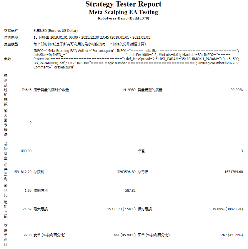 Meta Scalping EA Testing