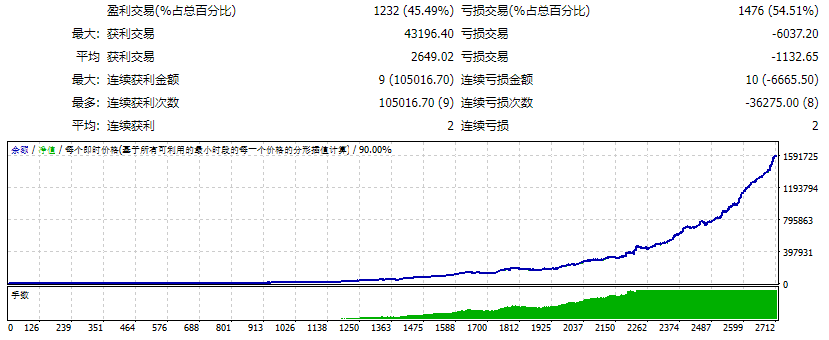 Meta Scalping EA Testing