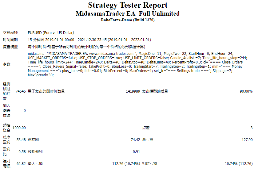MidasamaTrader EA_Full Unlimited