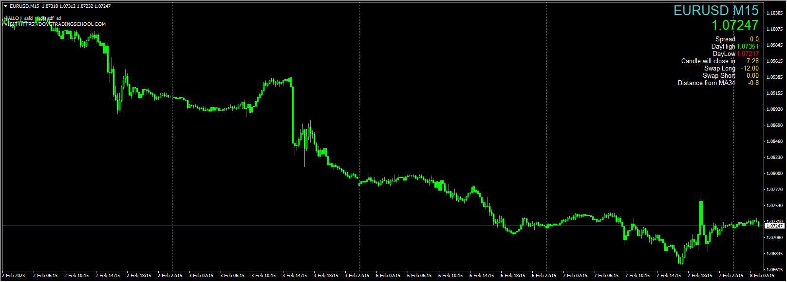 Milanese market info