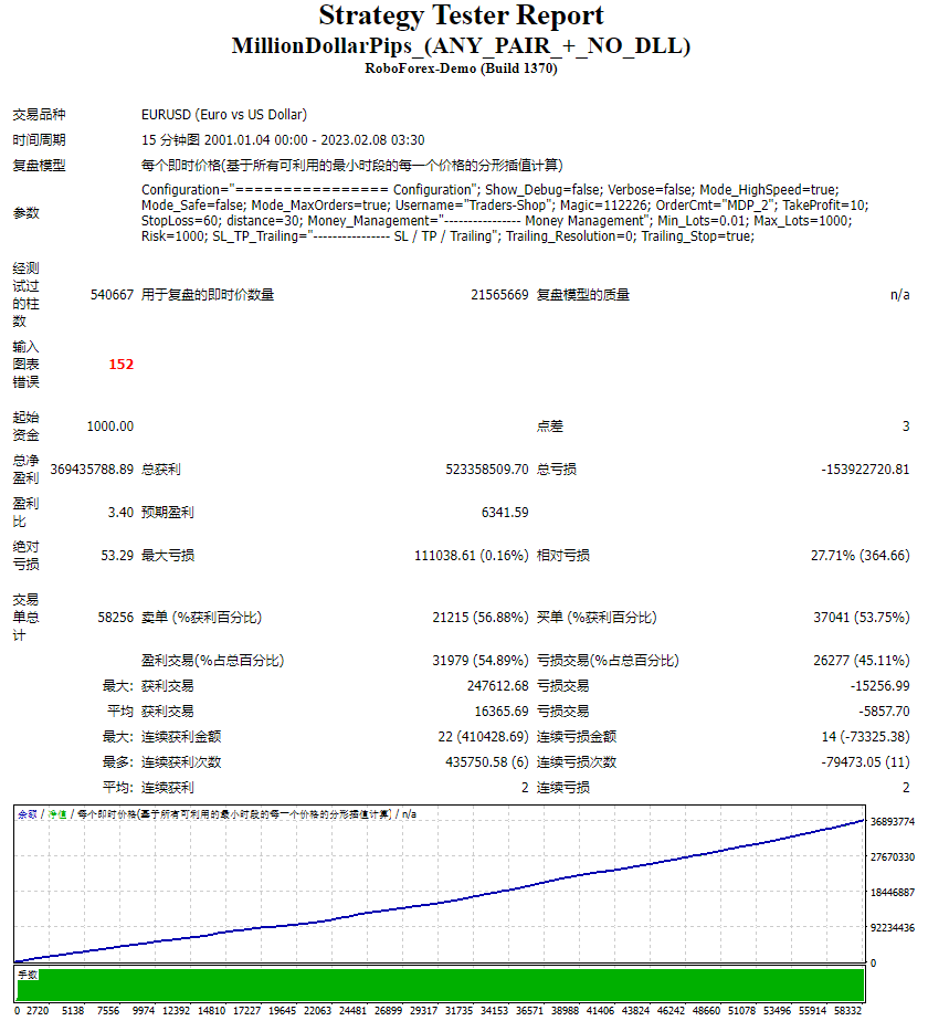 MillionDollarPips_(ANY_PAIR_+_NO_DLL)