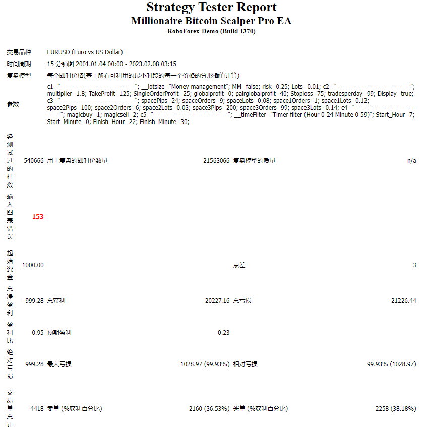 Millionaire Bitcoin Scalper Pro EA