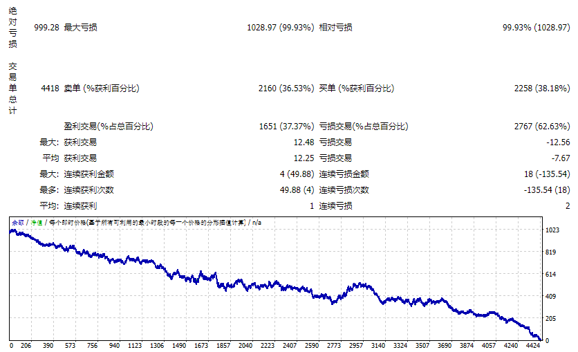 Millionaire Bitcoin Scalper Pro EA