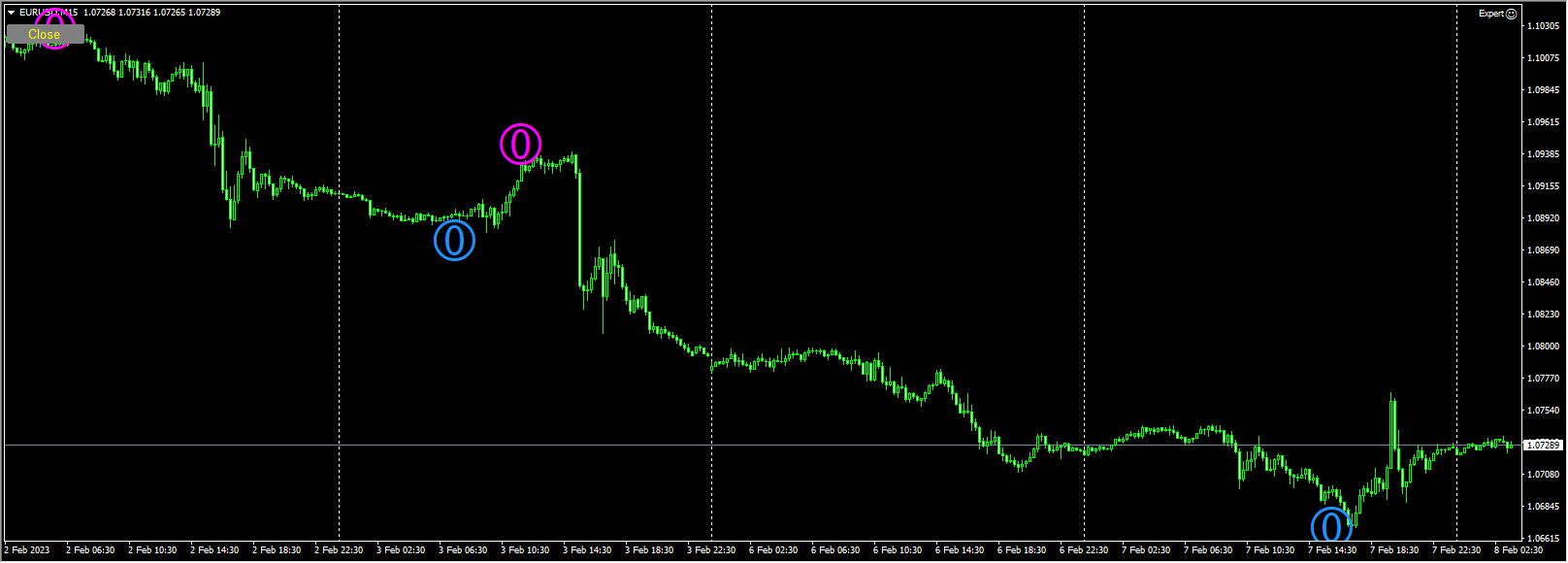 Milliontrader EA MT4