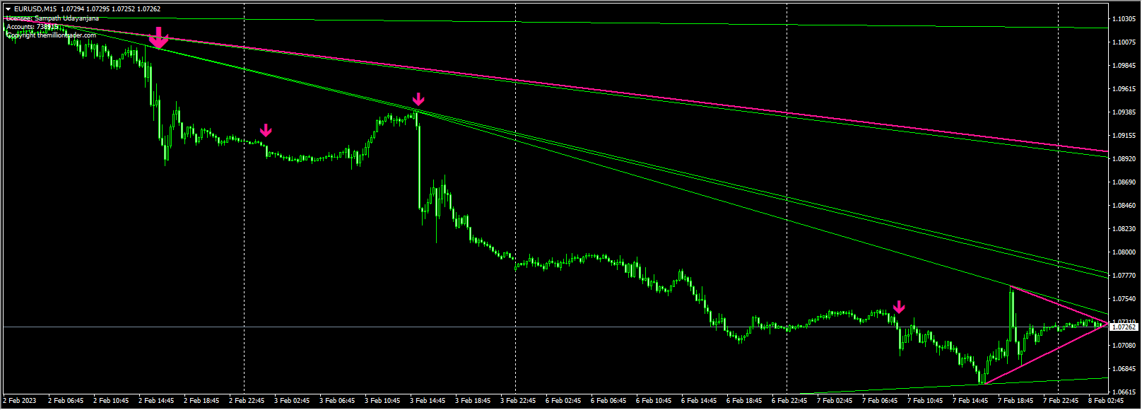 Milliontrader Indicator.TraderMudaOfficial