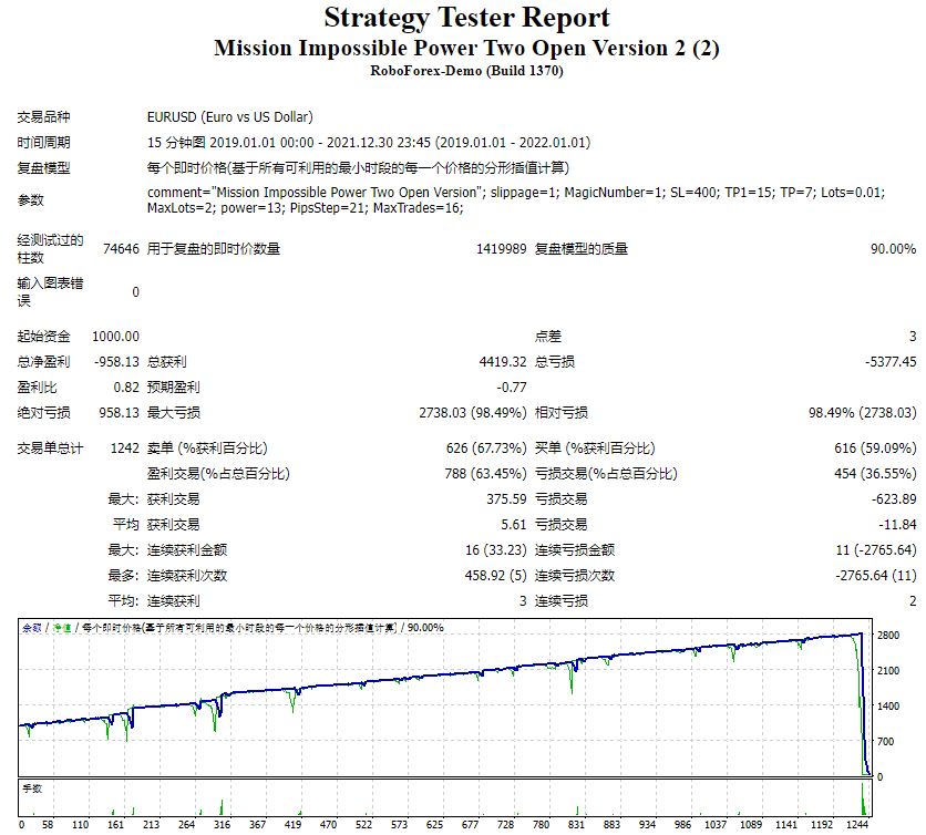 Mission Impossible Power Two Open Version