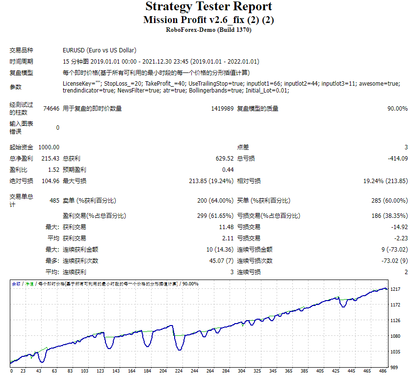 Mission Profit v2.6_fix