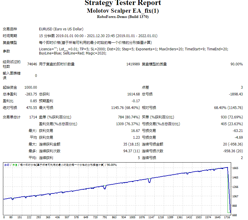 Molotov Scalper EA_fix