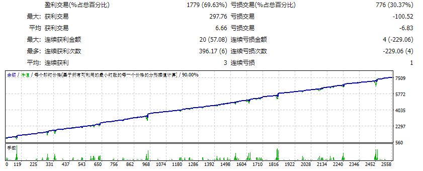 Momentum Maxi EA_fix