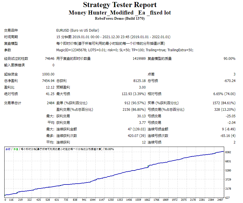 Money Hunter_Modified _Ea _fixed lot