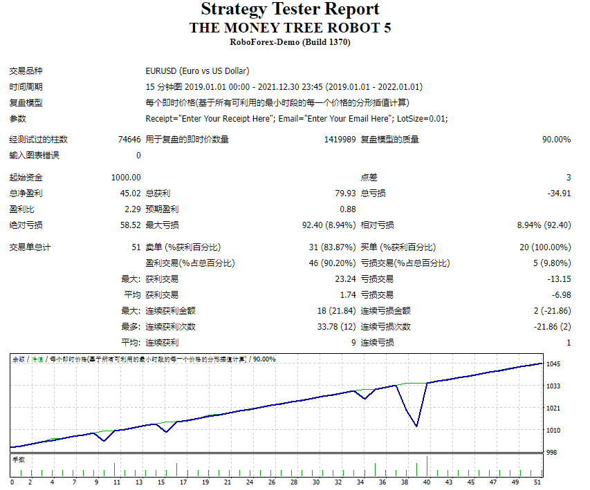 Money Tree EA
