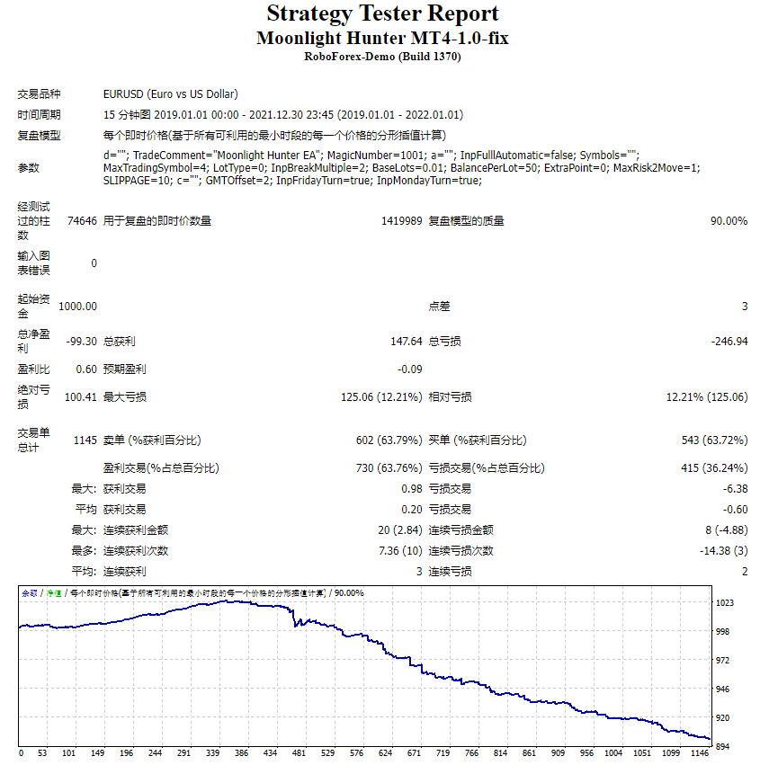 Moonlight Hunter MT4-1.0-fix