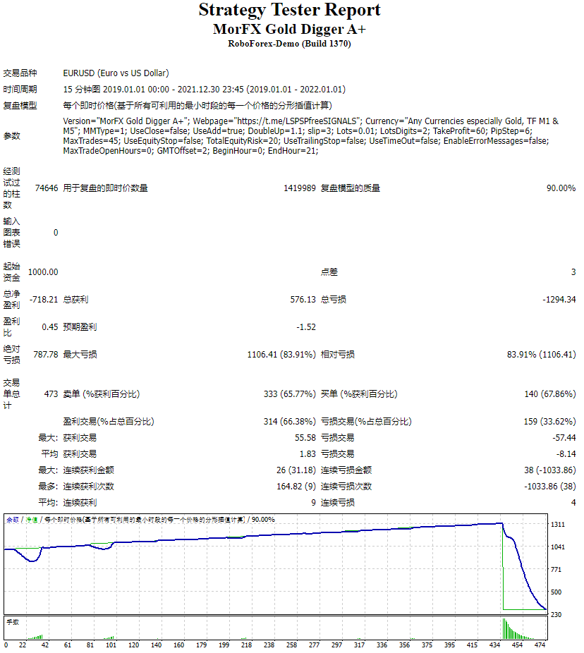 MorFX Gold Digger A+