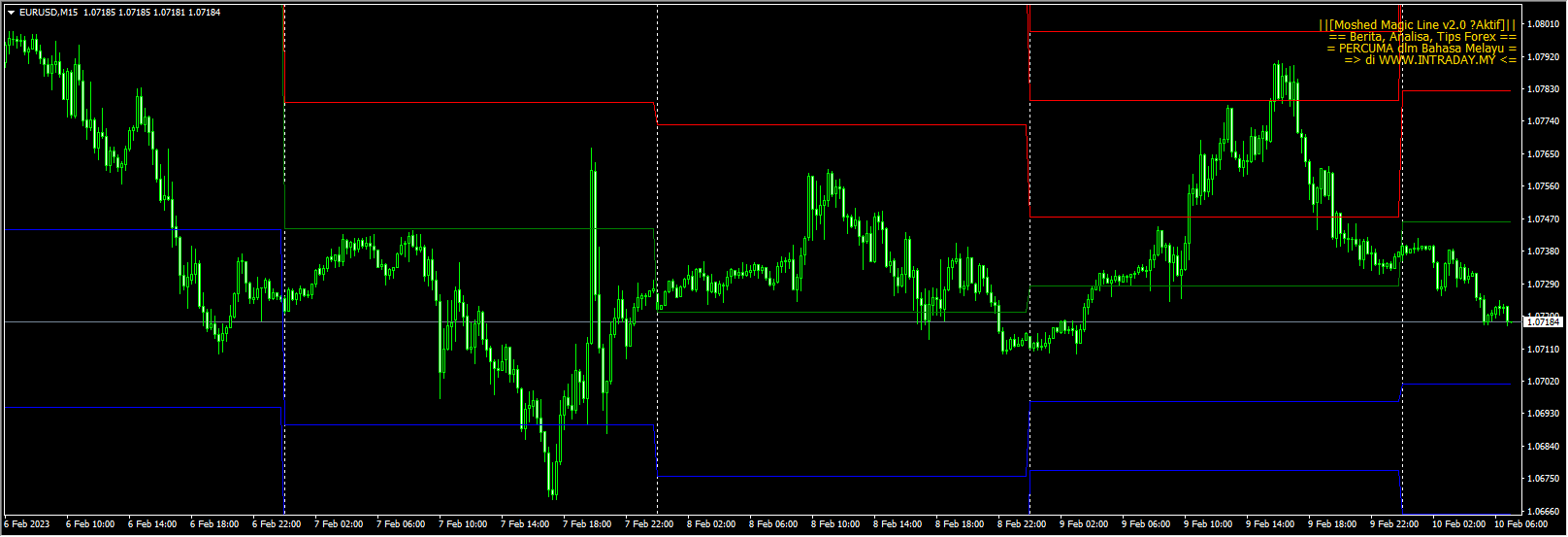 Moshed-MagicLine-Indicator-v2.0