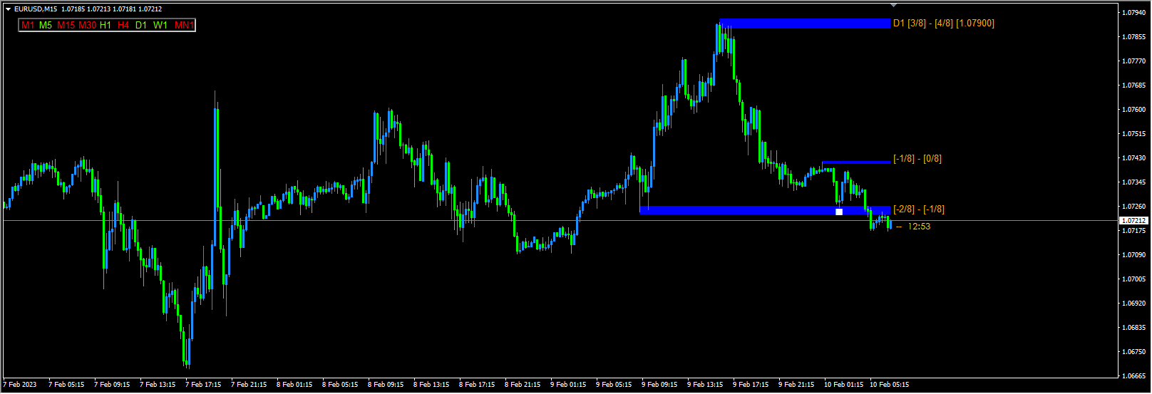 Most Accurate Non Repaint Forex Indicator