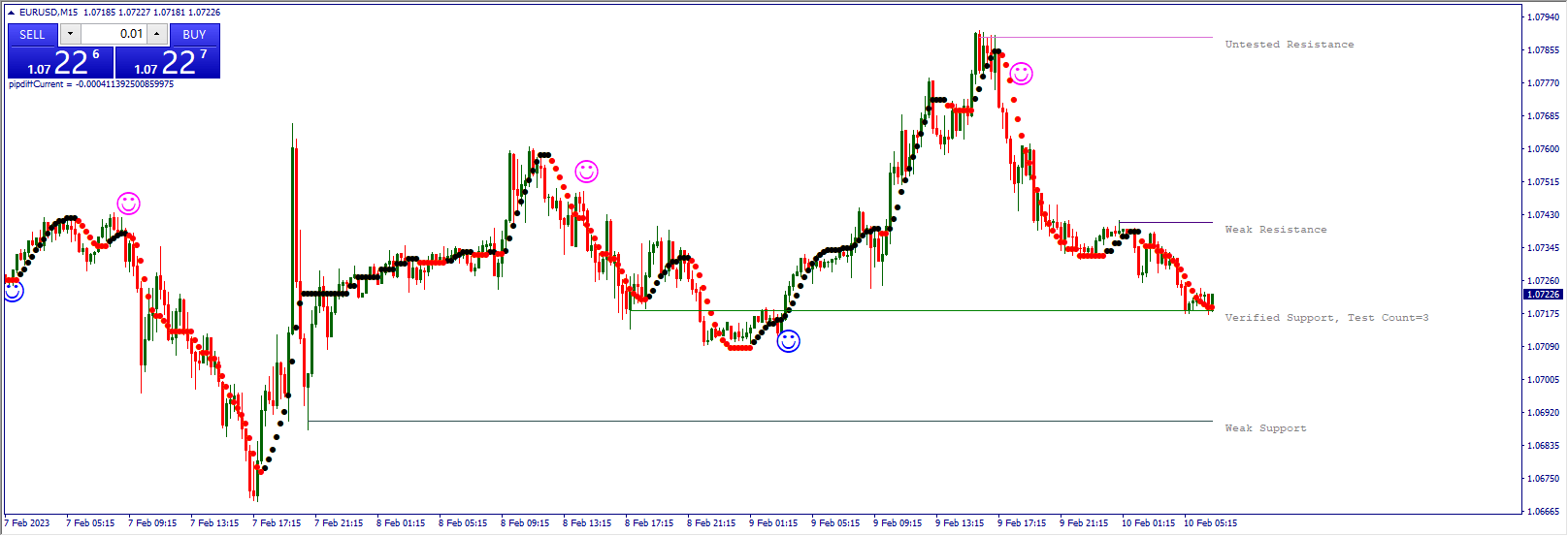 Mostapha Joker Forex Strategy