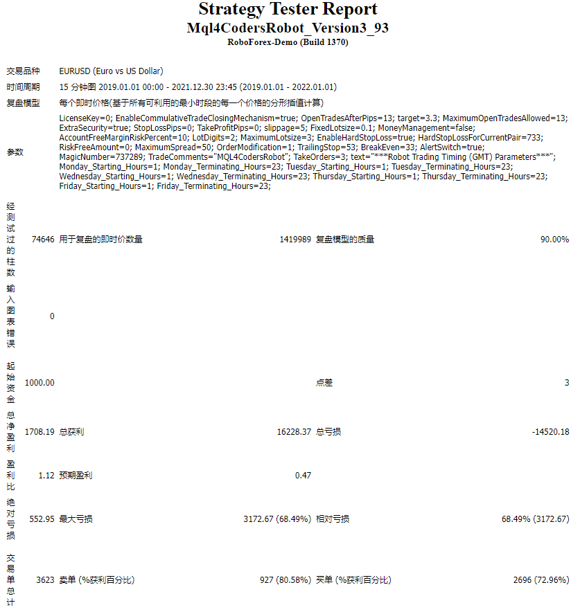 Mql4CodersRobot version3.93