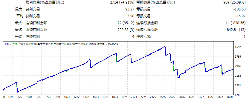 Mql4CodersRobot version3.93