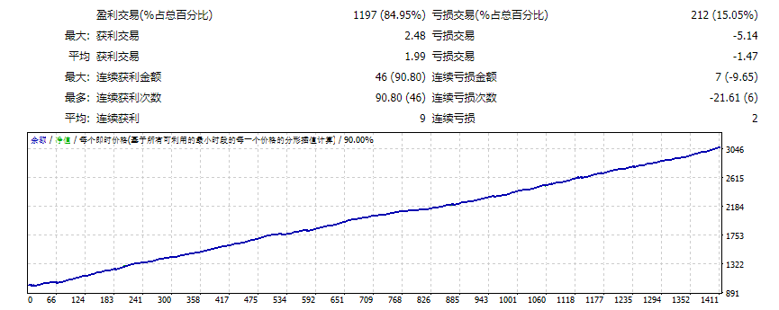 RT Super Vijay EA v1.1.1