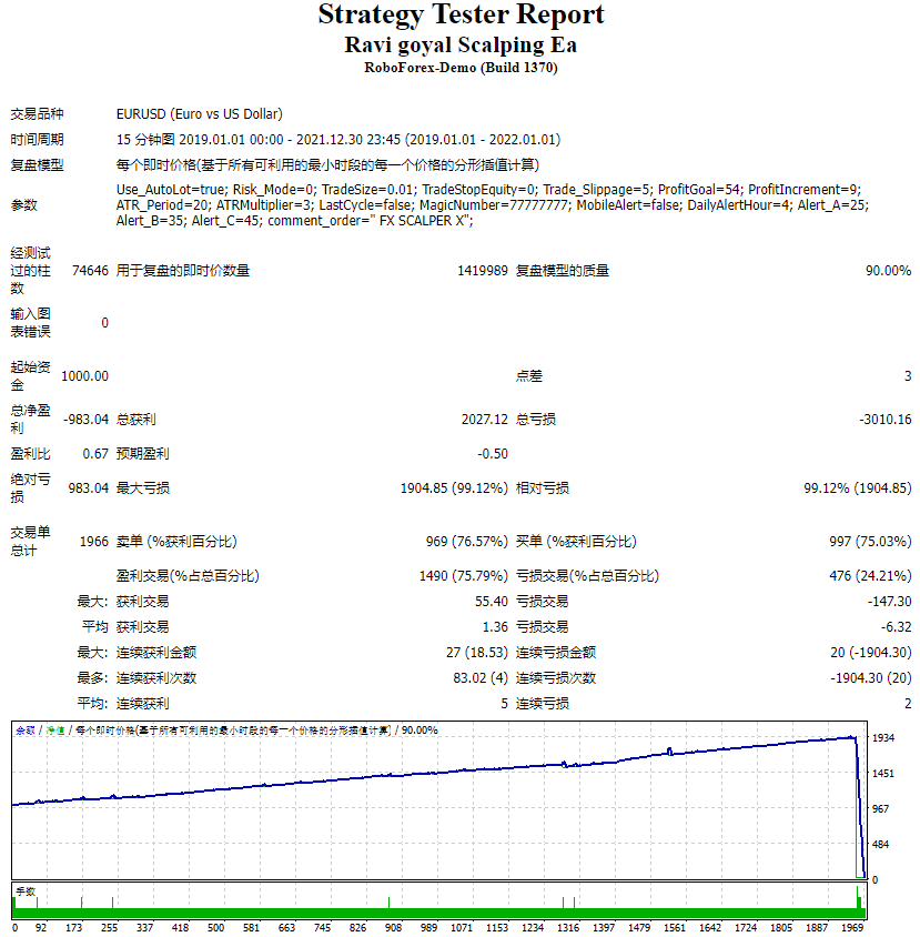 Ravi goyal Scalping Ea