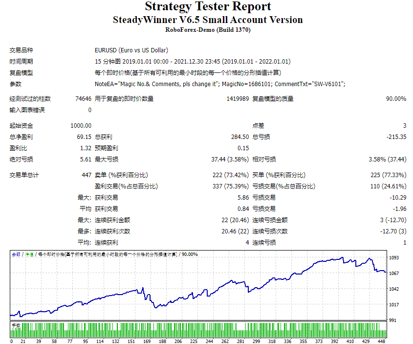 SteadyWinner V6.5 Small Account Version