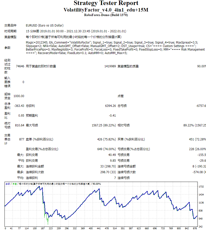 VolatilityFactor_v4.0_4in1_edu+15M