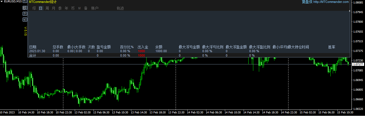 !FutureEA - ProfipipsHunter