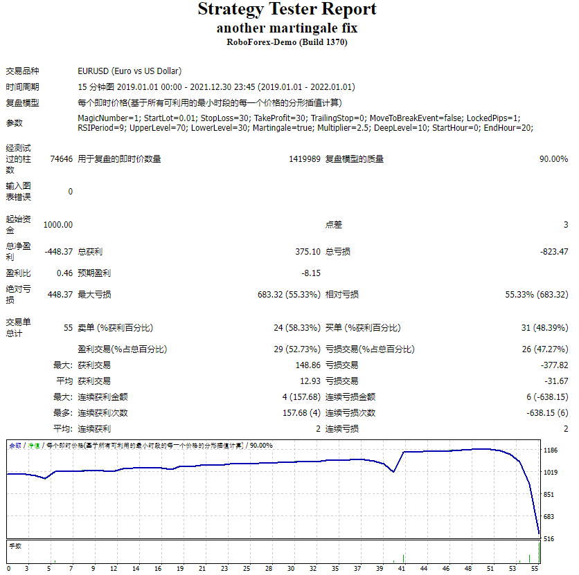 another martingale fix