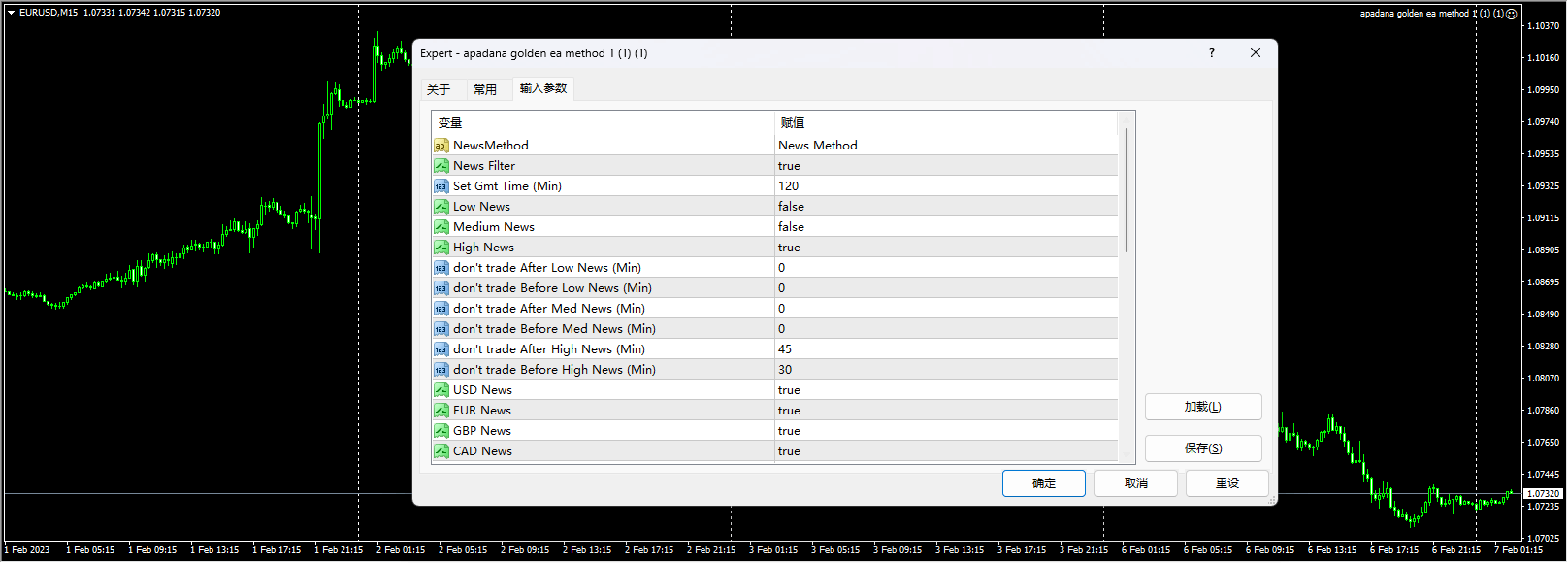 apadana golden ea method