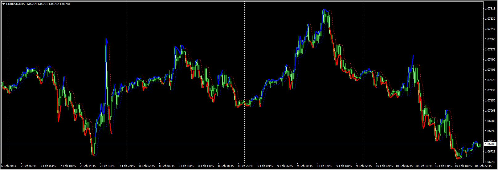 bar-stop-loss-indicator