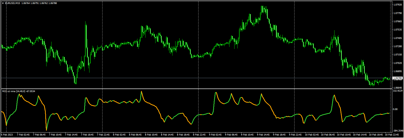 cci_nma_alerts_mtf_1.2
